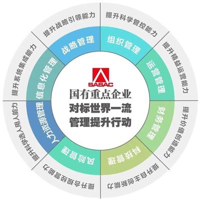 國資委干教中心推出“對(duì)標(biāo)世界一流”系列專題培訓(xùn)，助力企業(yè)管理服務(wù)邁向新臺(tái)階